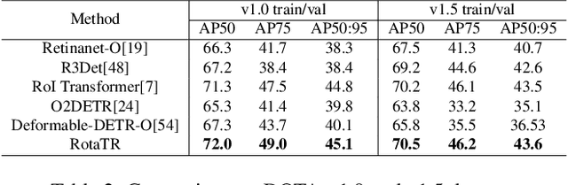 Figure 4 for RotaTR: Detection Transformer for Dense and Rotated Object