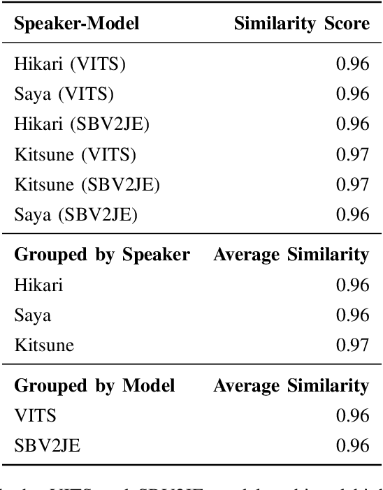 Figure 4 for Benchmarking Expressive Japanese Character Text-to-Speech with VITS and Style-BERT-VITS2