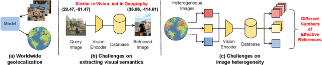 Figure 1 for G3: An Effective and Adaptive Framework for Worldwide Geolocalization Using Large Multi-Modality Models