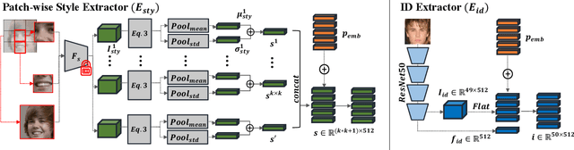 Figure 3 for DCFace: Synthetic Face Generation with Dual Condition Diffusion Model