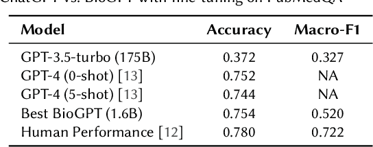 Figure 1 for Dr. LLaMA: Improving Small Language Models on PubMedQA via Generative Data Augmentation