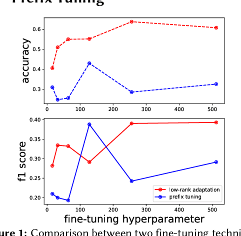 Figure 2 for Dr. LLaMA: Improving Small Language Models on PubMedQA via Generative Data Augmentation