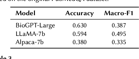 Figure 3 for Dr. LLaMA: Improving Small Language Models on PubMedQA via Generative Data Augmentation