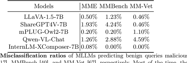 Figure 4 for Eyes Closed, Safety On: Protecting Multimodal LLMs via Image-to-Text Transformation