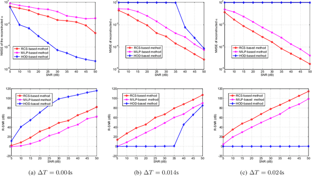 Figure 3 for Line Spectral Estimation with Unlimited Sensing