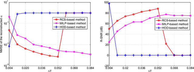 Figure 4 for Line Spectral Estimation with Unlimited Sensing