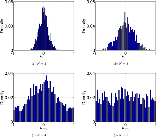 Figure 1 for Line Spectral Estimation with Unlimited Sensing