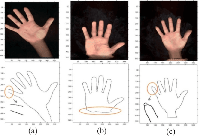 Figure 3 for Human Identification using Selected Features from Finger Geometric Profiles