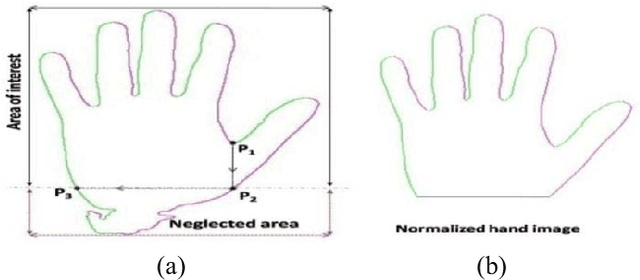 Figure 4 for Human Identification using Selected Features from Finger Geometric Profiles