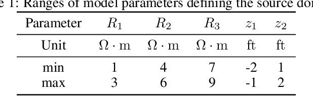 Figure 2 for Enhancing Polynomial Chaos Expansion Based Surrogate Modeling using a Novel Probabilistic Transfer Learning Strategy