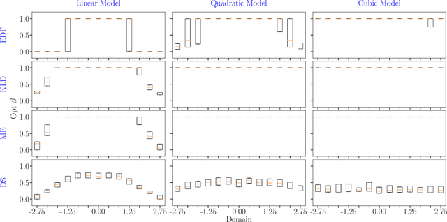 Figure 1 for Enhancing Polynomial Chaos Expansion Based Surrogate Modeling using a Novel Probabilistic Transfer Learning Strategy