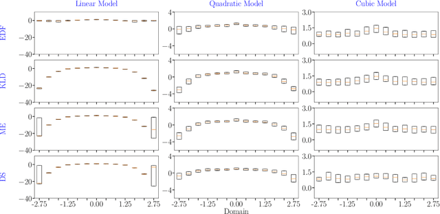 Figure 3 for Enhancing Polynomial Chaos Expansion Based Surrogate Modeling using a Novel Probabilistic Transfer Learning Strategy