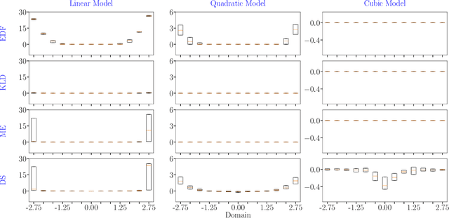 Figure 4 for Enhancing Polynomial Chaos Expansion Based Surrogate Modeling using a Novel Probabilistic Transfer Learning Strategy