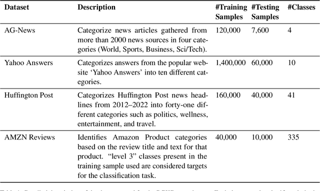 Figure 2 for Performance-Guided LLM Knowledge Distillation for Efficient Text Classification at Scale