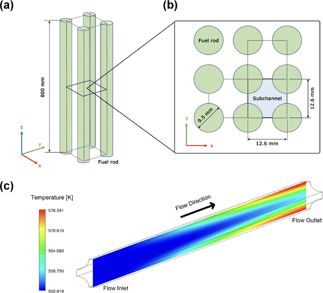 Figure 1 for Virtual Sensing to Enable Real-Time Monitoring of Inaccessible Locations \& Unmeasurable Parameters