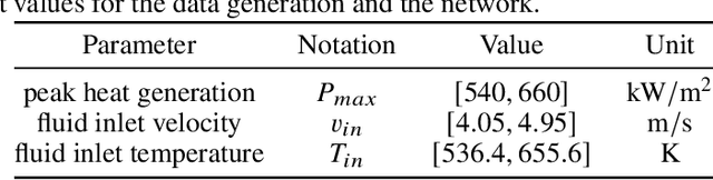 Figure 2 for Virtual Sensing to Enable Real-Time Monitoring of Inaccessible Locations \& Unmeasurable Parameters