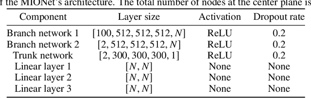 Figure 4 for Virtual Sensing to Enable Real-Time Monitoring of Inaccessible Locations \& Unmeasurable Parameters