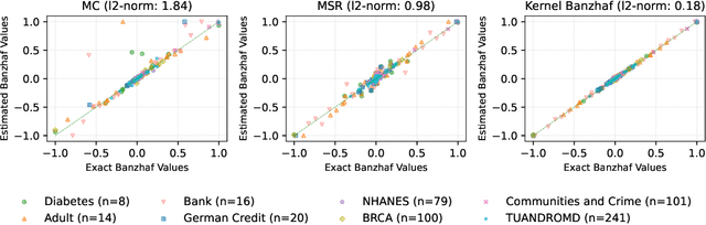 Figure 1 for Kernel Banzhaf: A Fast and Robust Estimator for Banzhaf Values