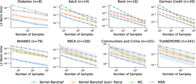 Figure 2 for Kernel Banzhaf: A Fast and Robust Estimator for Banzhaf Values