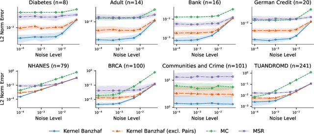 Figure 3 for Kernel Banzhaf: A Fast and Robust Estimator for Banzhaf Values