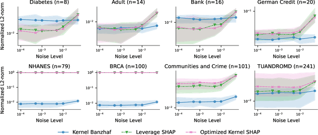 Figure 4 for Kernel Banzhaf: A Fast and Robust Estimator for Banzhaf Values