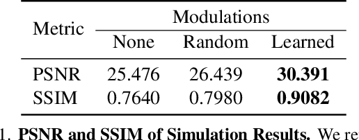 Figure 2 for WaveMo: Learning Wavefront Modulations to See Through Scattering