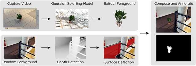 Figure 3 for Cut-and-Splat: Leveraging Gaussian Splatting for Synthetic Data Generation