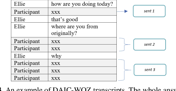 Figure 3 for A BERT-Based Summarization approach for depression detection