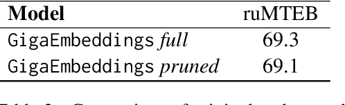 Figure 3 for GigaEmbeddings: Efficient Russian Language Embedding Model