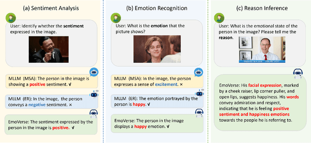 Figure 1 for M2SE: A Multistage Multitask Instruction Tuning Strategy for Unified Sentiment and Emotion Analysis