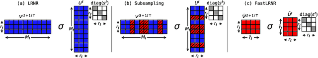 Figure 1 for FastLRNR and Sparse Physics Informed Backpropagation