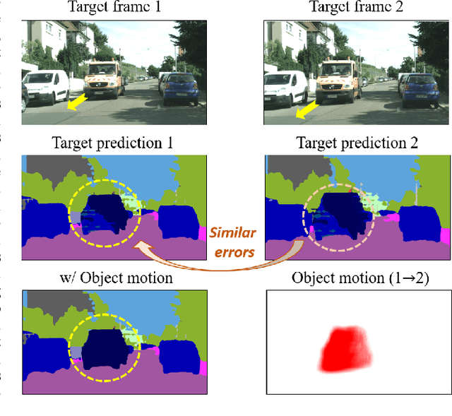 Figure 1 for MoDA: Leveraging Motion Priors from Videos for Advancing Unsupervised Domain Adaptation in Semantic Segmentation