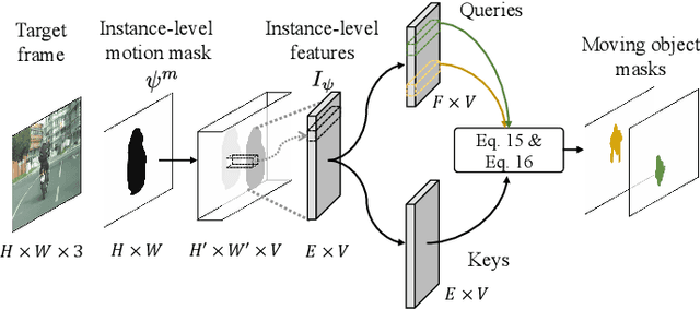 Figure 4 for MoDA: Leveraging Motion Priors from Videos for Advancing Unsupervised Domain Adaptation in Semantic Segmentation