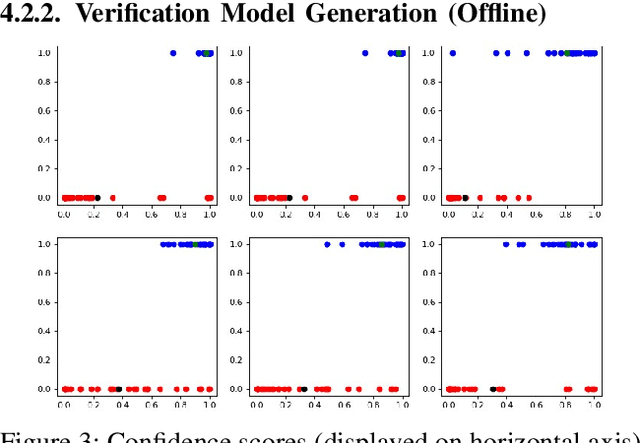 Figure 4 for Seeds Don't Lie: An Adaptive Watermarking Framework for Computer Vision Models