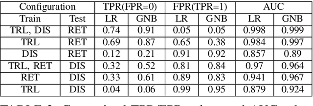 Figure 3 for Seeds Don't Lie: An Adaptive Watermarking Framework for Computer Vision Models