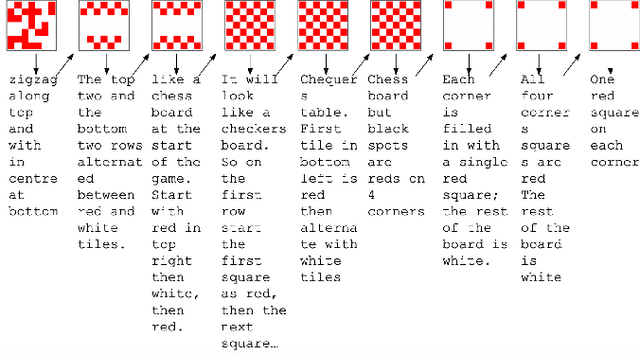 Figure 1 for Comparing Abstraction in Humans and Large Language Models Using Multimodal Serial Reproduction