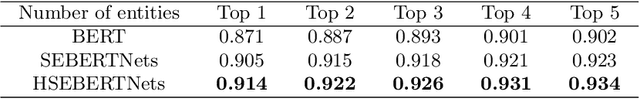 Figure 2 for SEBERTNets: Sequence Enhanced BERT Networks for Event Entity Extraction Tasks Oriented to the Finance Field