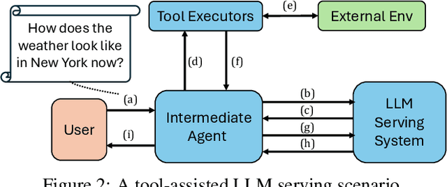 Figure 2 for Conveyor: Efficient Tool-aware LLM Serving with Tool Partial Execution