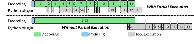 Figure 3 for Conveyor: Efficient Tool-aware LLM Serving with Tool Partial Execution