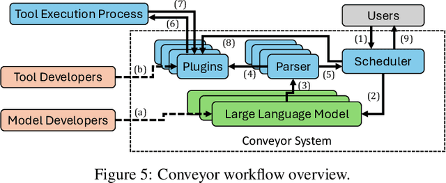 Figure 4 for Conveyor: Efficient Tool-aware LLM Serving with Tool Partial Execution