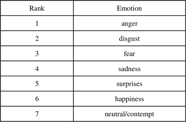 Figure 2 for e-Inu: Simulating A Quadruped Robot With Emotional Sentience