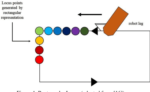 Figure 1 for e-Inu: Simulating A Quadruped Robot With Emotional Sentience