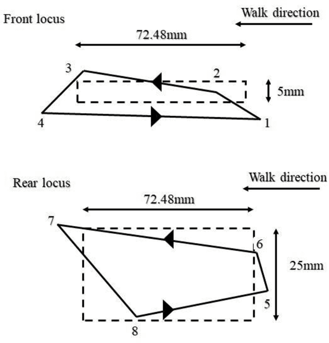 Figure 3 for e-Inu: Simulating A Quadruped Robot With Emotional Sentience