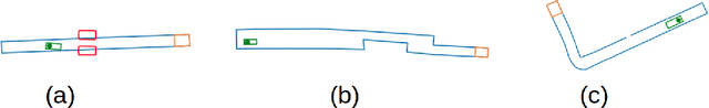 Figure 2 for Spatial Intelligence of a Self-driving Car and Rule-Based Decision Making