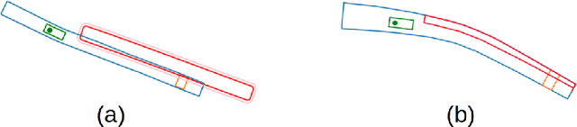 Figure 3 for Spatial Intelligence of a Self-driving Car and Rule-Based Decision Making