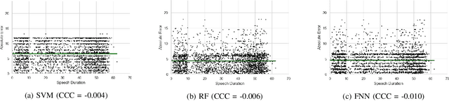 Figure 2 for Cost-effective Models for Detecting Depression from Speech