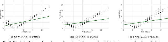 Figure 3 for Cost-effective Models for Detecting Depression from Speech