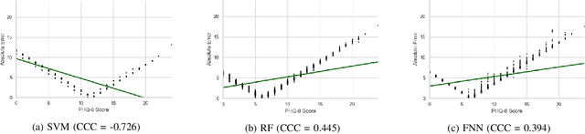 Figure 4 for Cost-effective Models for Detecting Depression from Speech