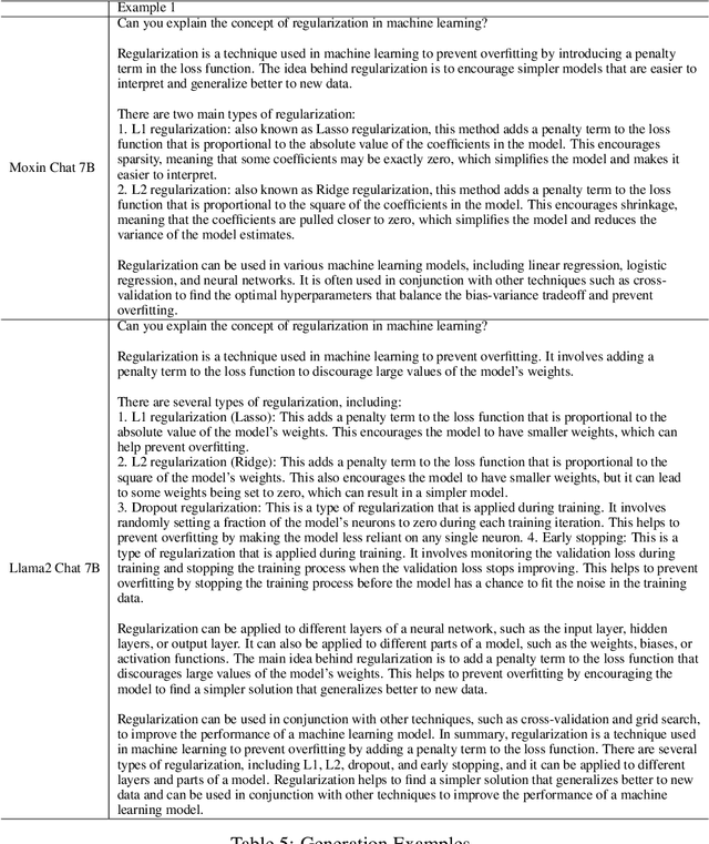 Figure 3 for Fully Open Source Moxin-7B Technical Report