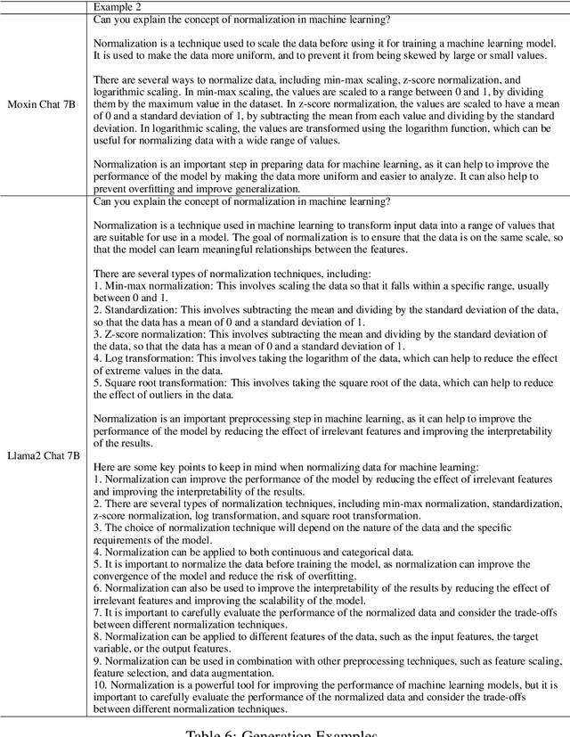 Figure 4 for Fully Open Source Moxin-7B Technical Report